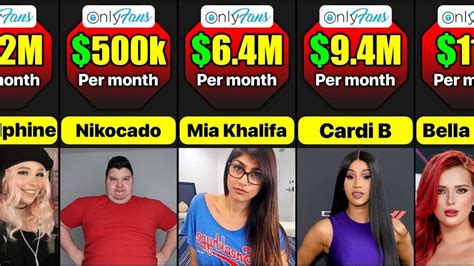 pnlyfans|OnlyFans 2023 Year in Review .